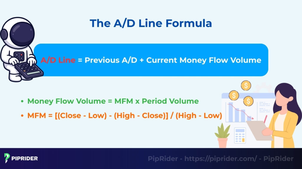 The A/D Line Formula.