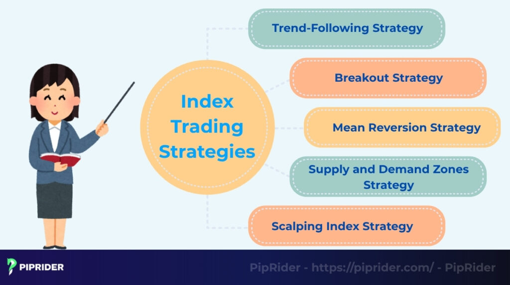 The Best Strategies for Index Trading