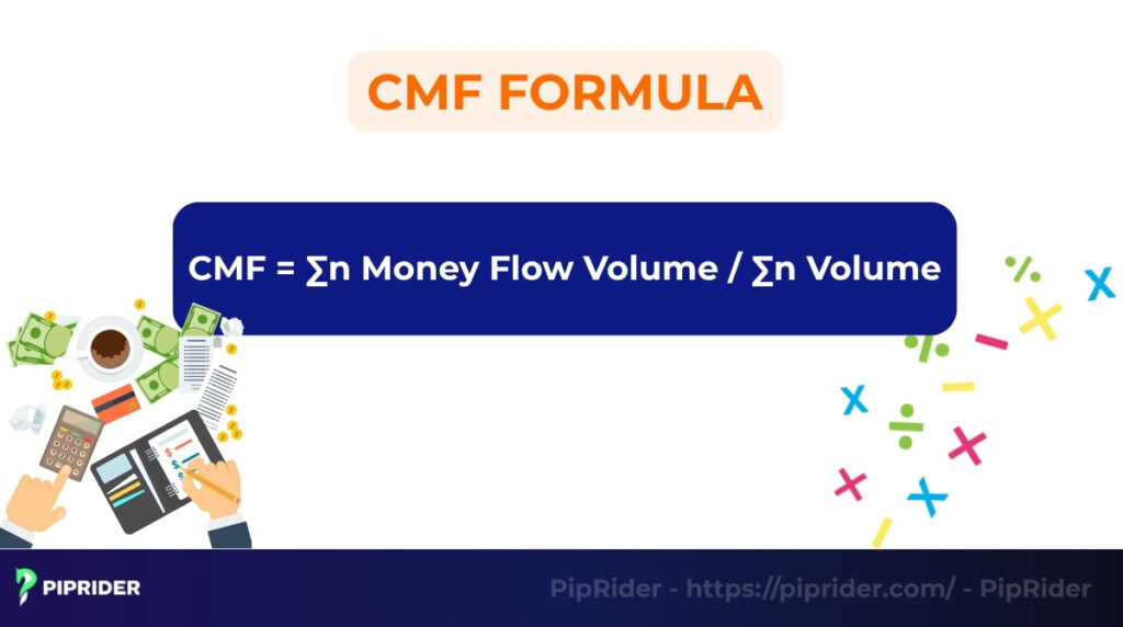 The Chaikin Money Flow formula