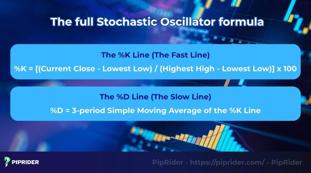 The full Stochastic Oscillator formula
