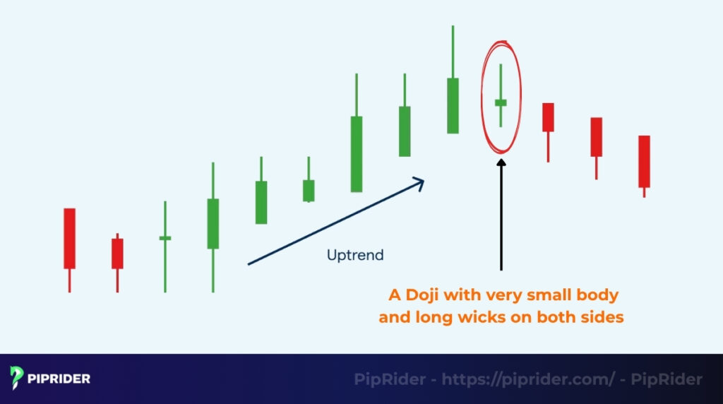 The Heikin Ashi doji reversal