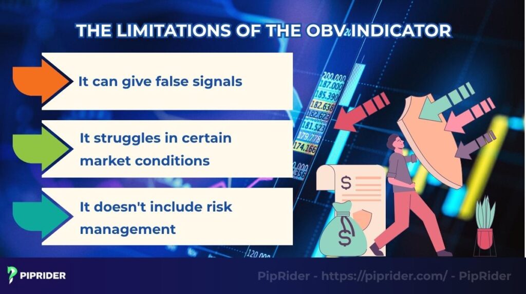 The limitations of the OBV indicator