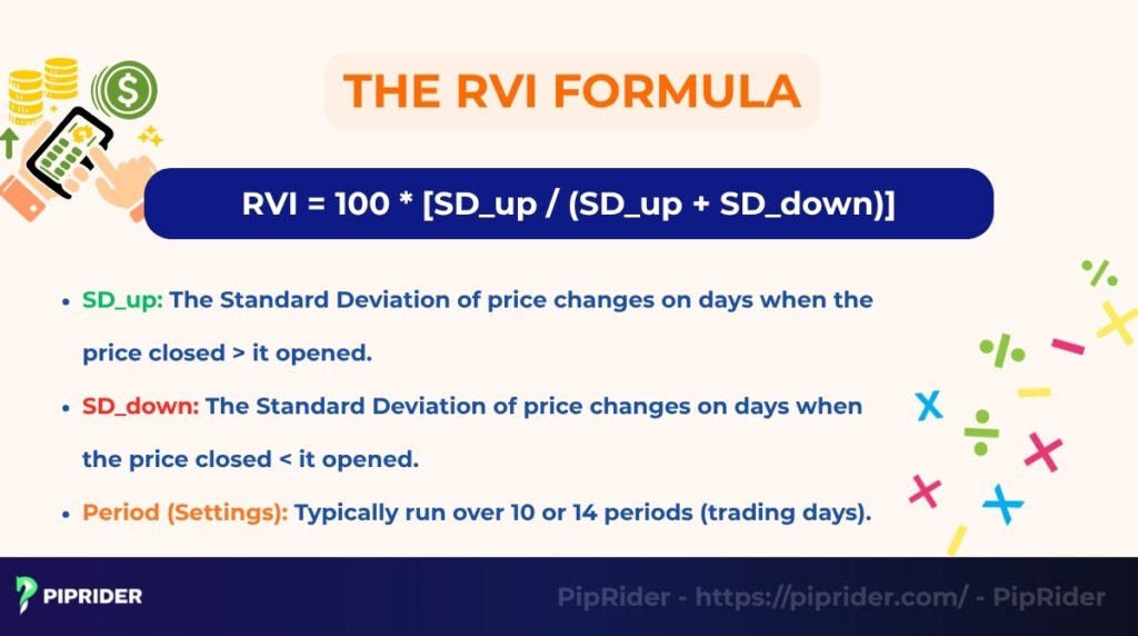 The Relative Volatility Index Formula
