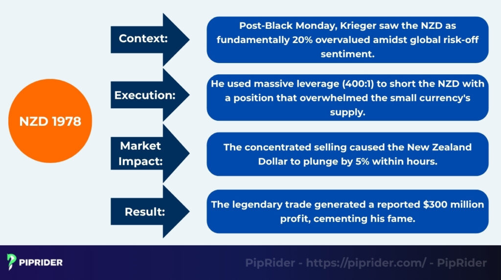 The trade that shook New Zealand (1987)