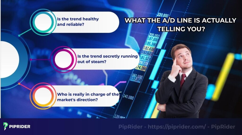 Three primary signals the Advance Decline line provides