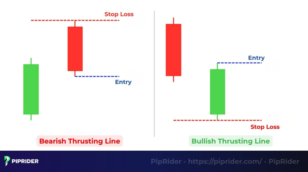 Thrusting Candlestick Pattern trading strategies