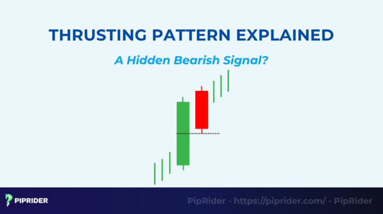 Thrusting Pattern Candlestick