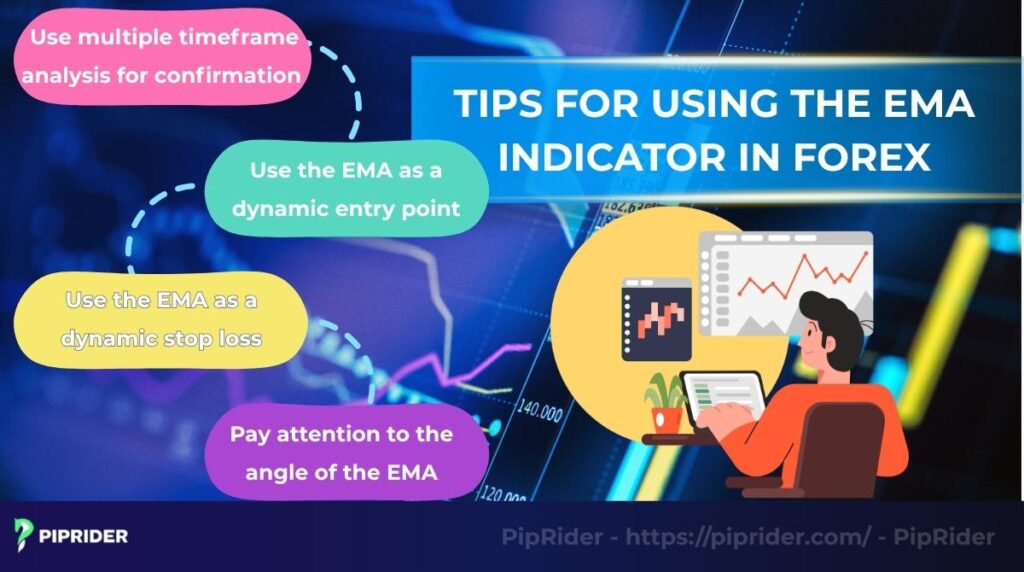 Tips for using the EMA indicator in Forex