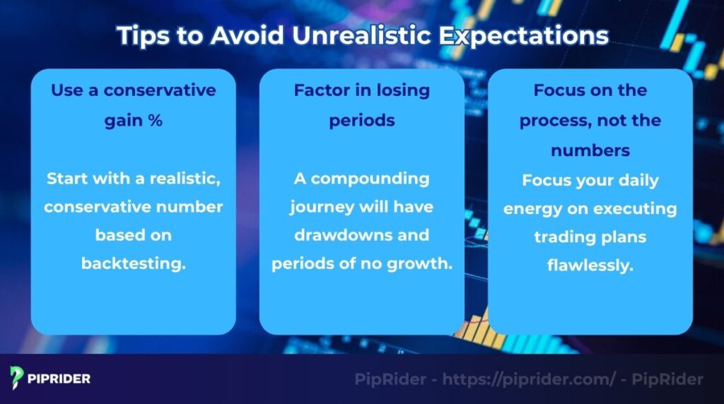 Tips to avoid unrealistic expectations when using forex compound calculator