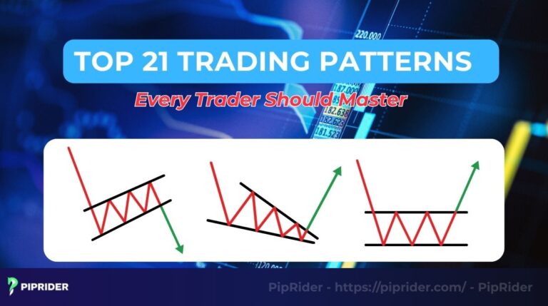 Trading Patterns