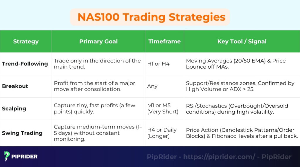 Trading strategies for NAS100