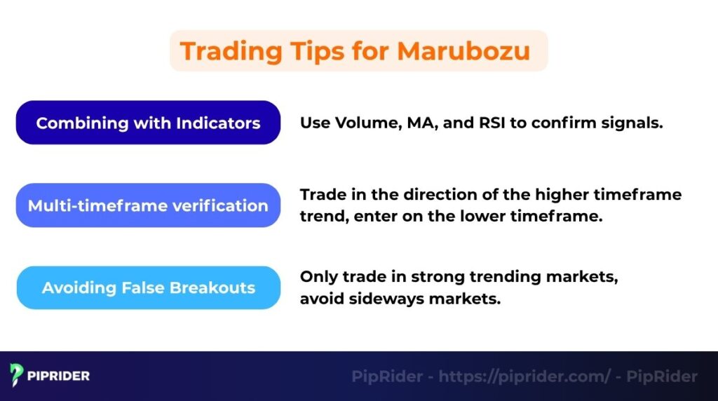 Trading tips for Marubozu