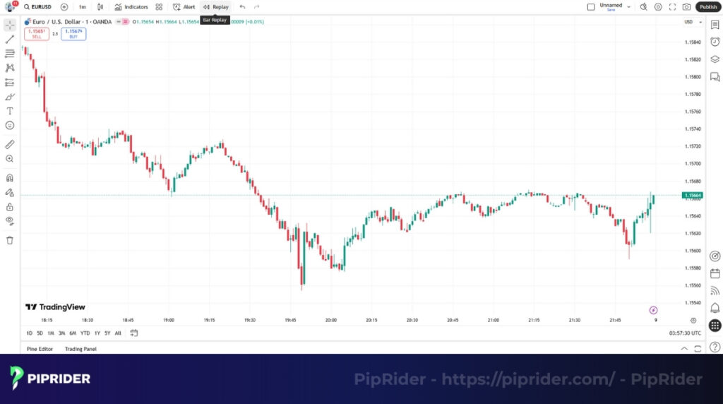 TradingView is excellent for manual backtesting