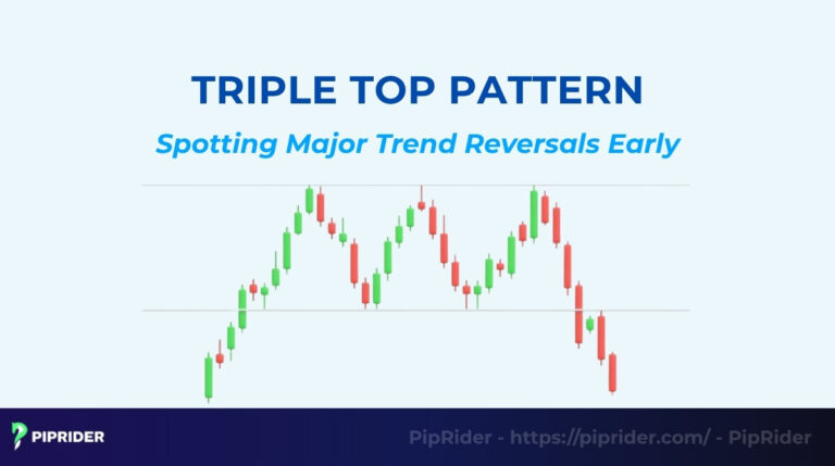 Triple Top Pattern