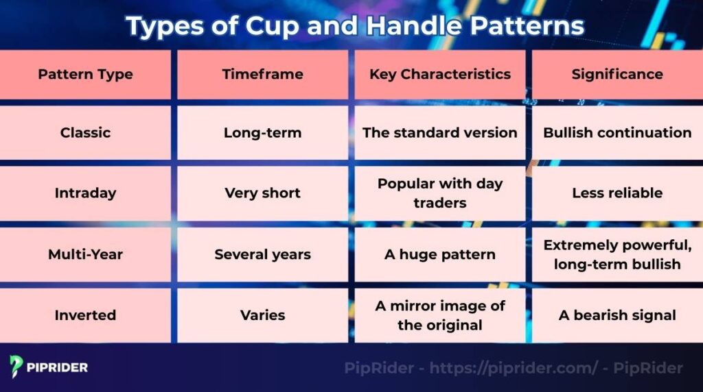 Types of cup and handle chart patterns