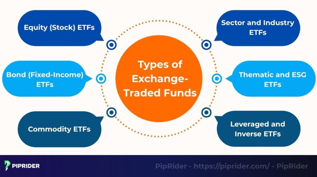Types of exchange-traded funds