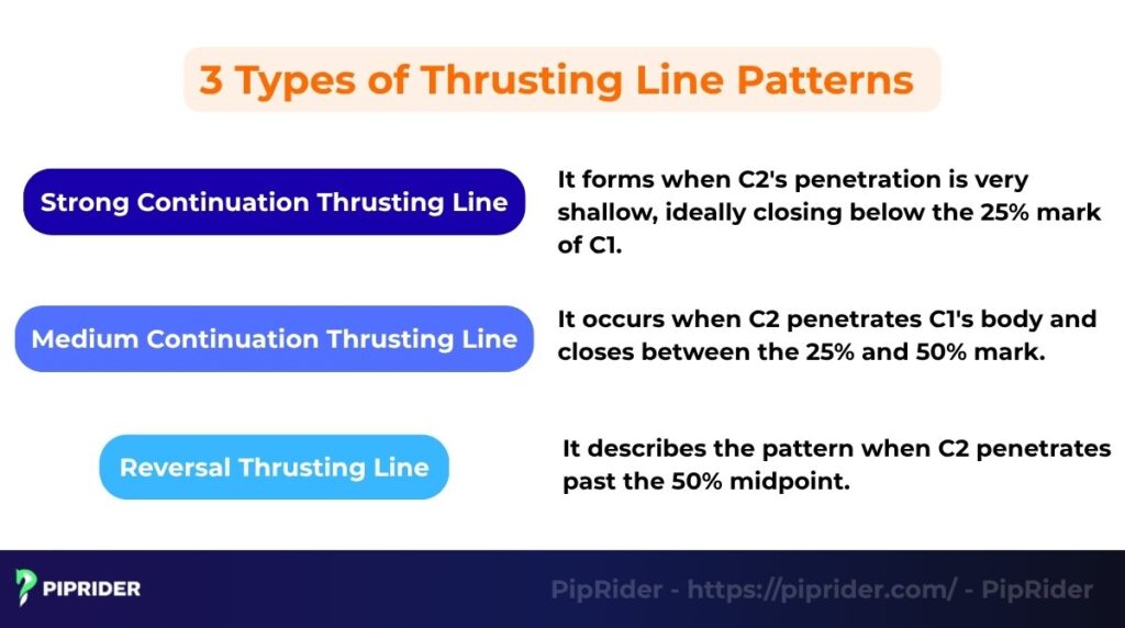 3 types of the Thrusting Line Patterns