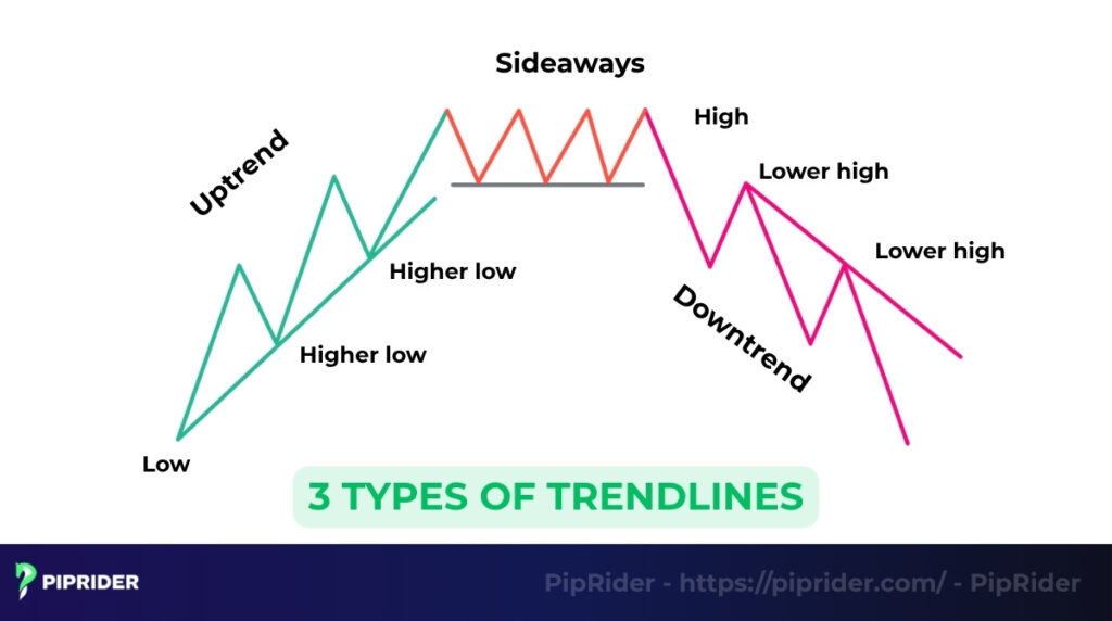 Types of trendlines