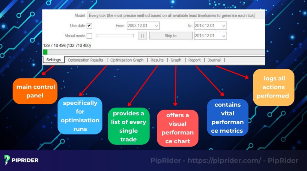 Understanding the MT4 strategy tester interface