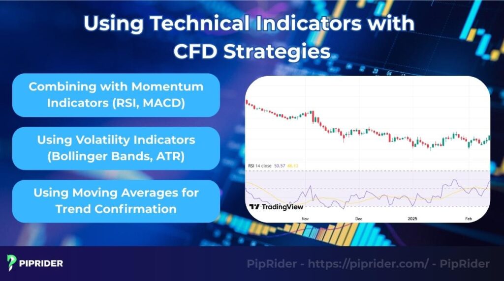 Using technical indicators with CFD trading strategies