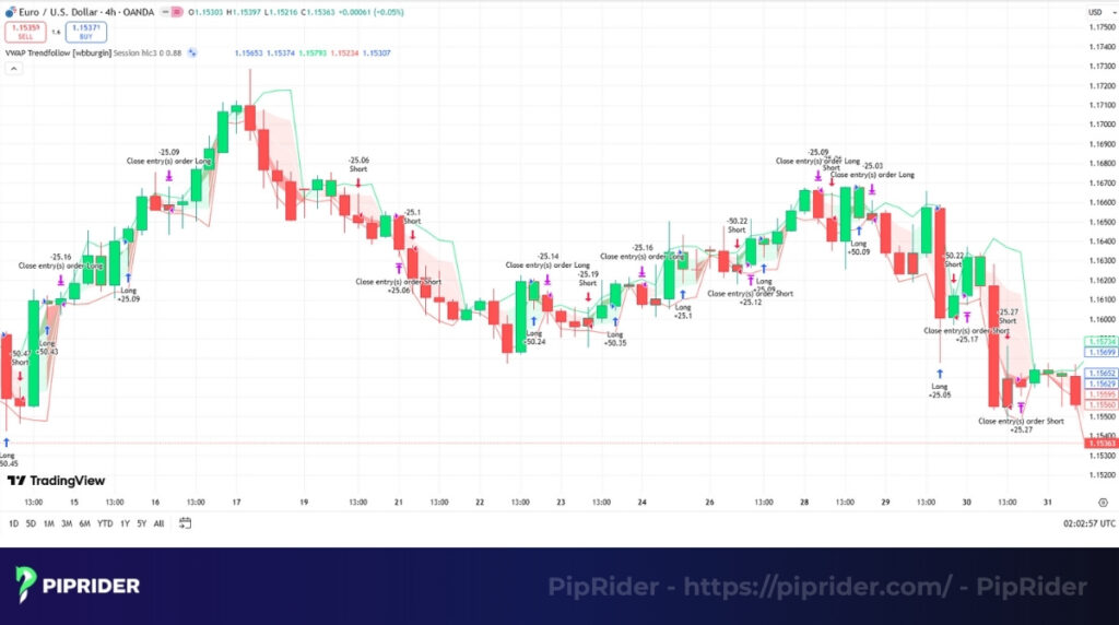 VWAP pullback strategy