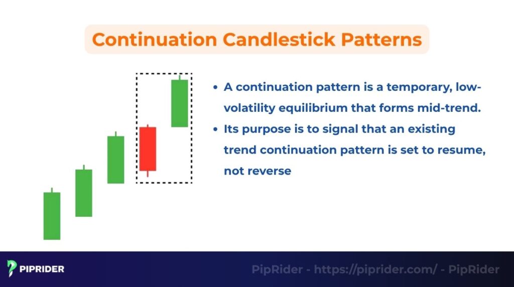 What are Continuation Candlestick Patterns?