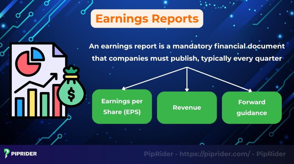 What are earnings reports?