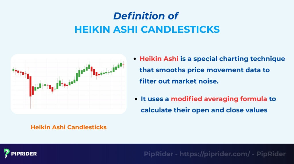 What are Heikin Ashi candlesticks?