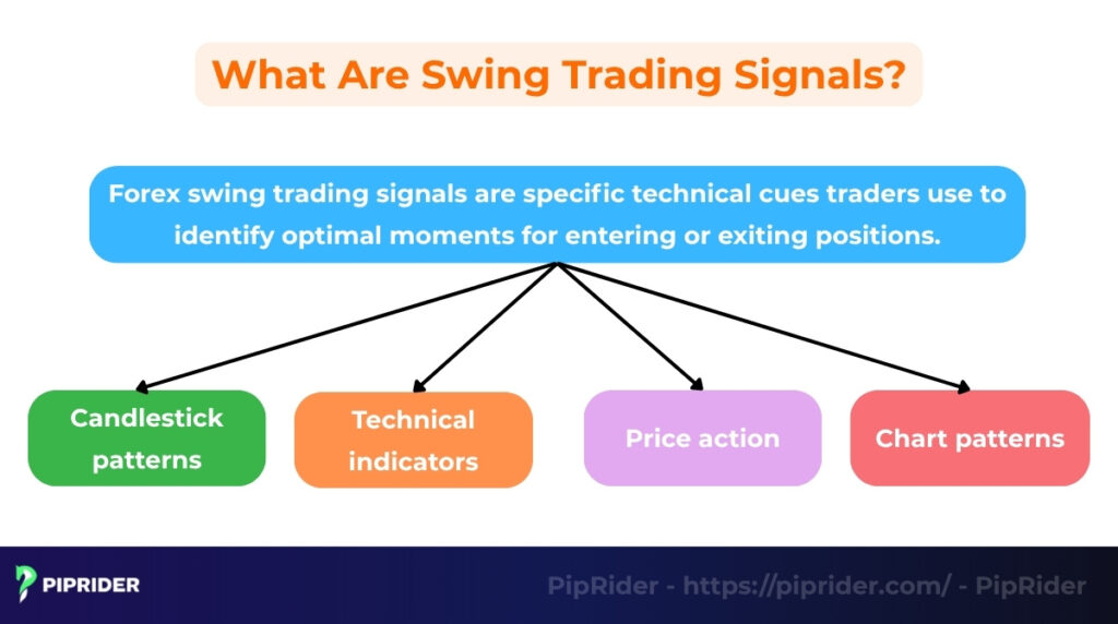 What are swing trading signals?
