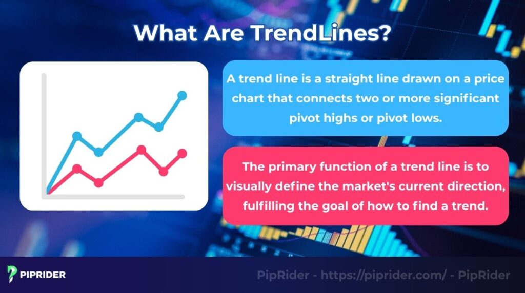 What are trendlines?