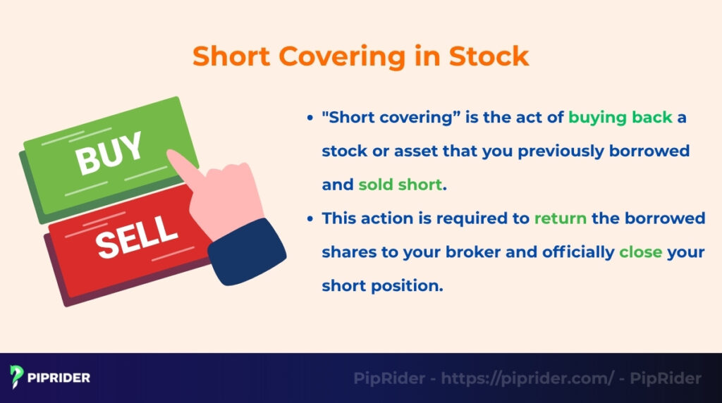 What is short covering in stocks?