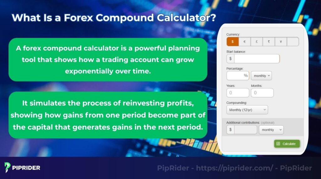 What is a forex compound calculator