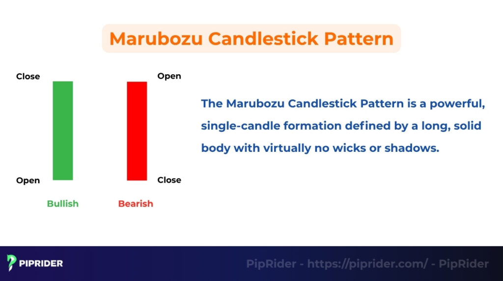 What is a Marubozu Candlestick?