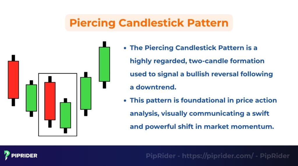 What is a Piercing Candlestick Pattern?