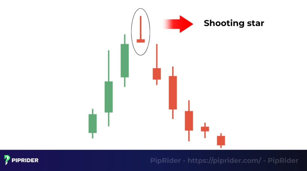 What is a shooting star candlestick pattern