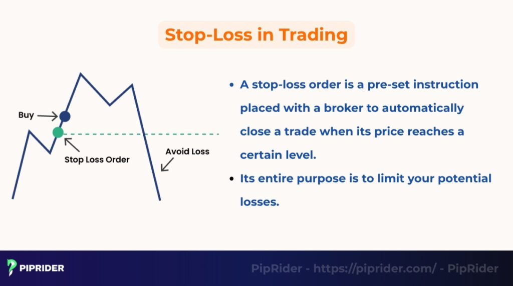 What Is a Stop-Loss in Trading