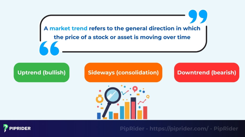 What is a trend in the stock market?
