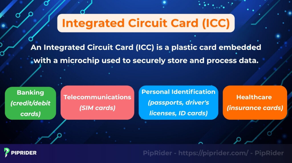 What is an Integrated Circuit Card (ICC)?
