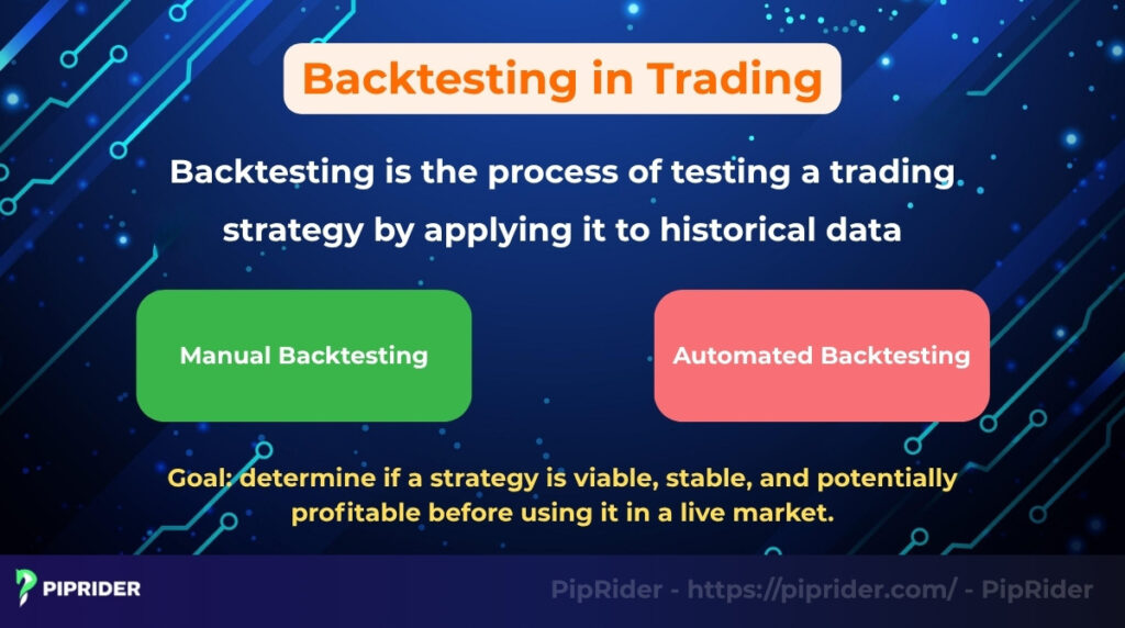 What Is Backtesting in Trading