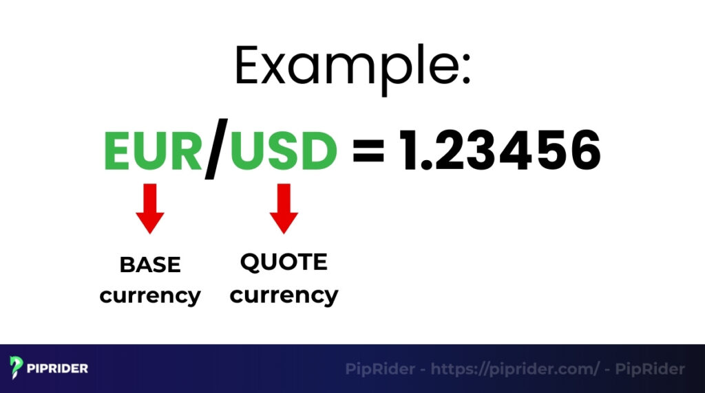 What is base and quote currency