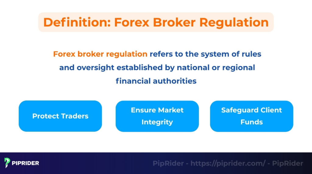 What is forex broker regulation?