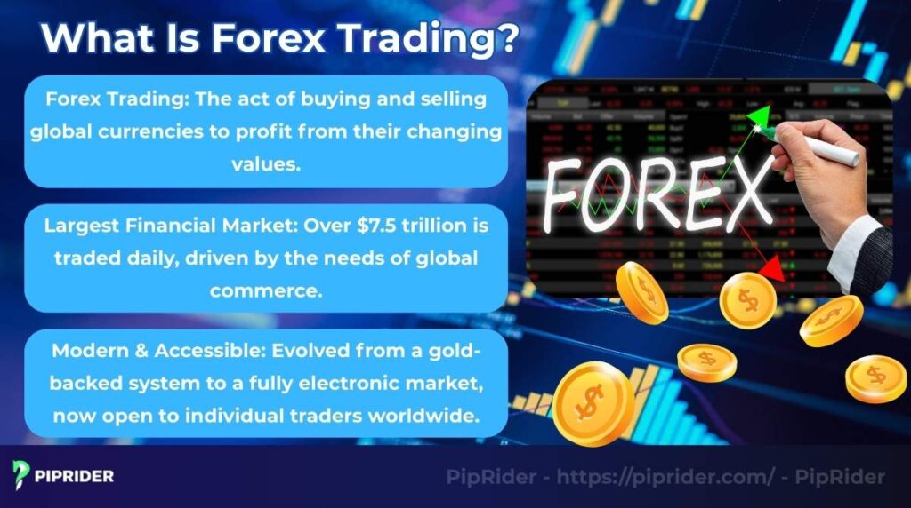 What is forex trading?