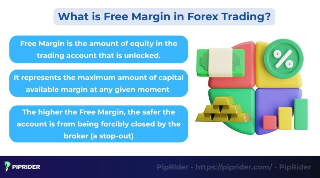 What is Free Margin in forex trading?