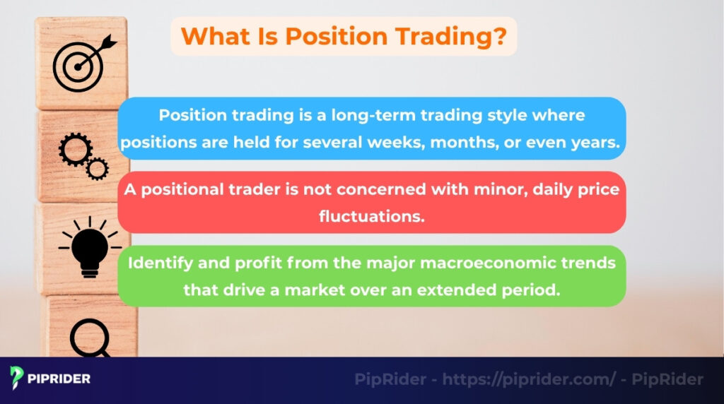 What is position trading?
