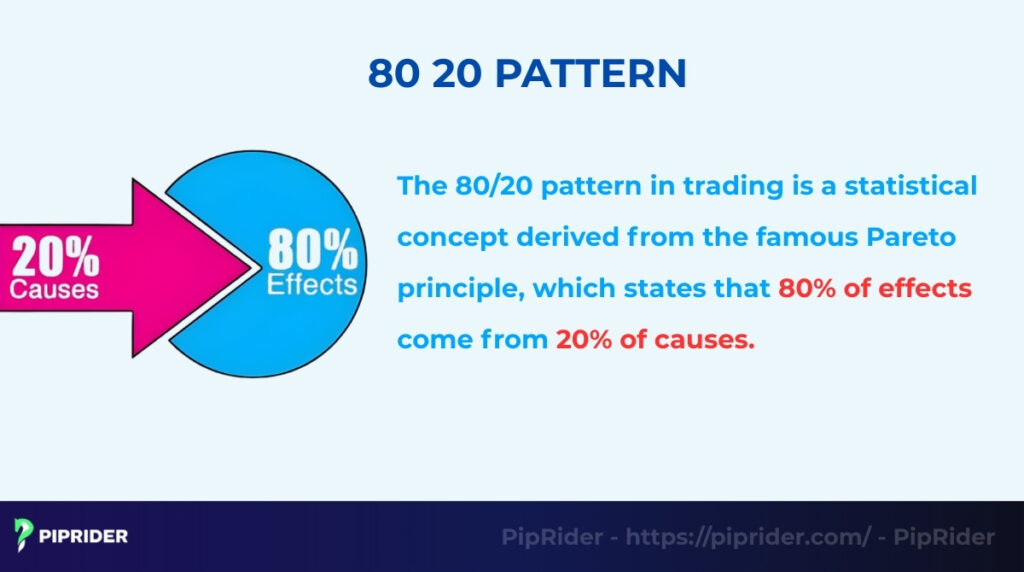 What is the 80 20 pattern in trading?