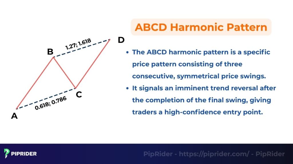 What is the ABCD Harmonic Pattern?