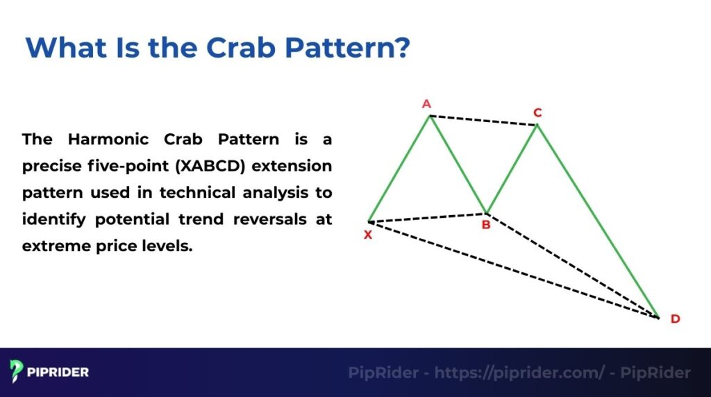 What is the Crab Pattern