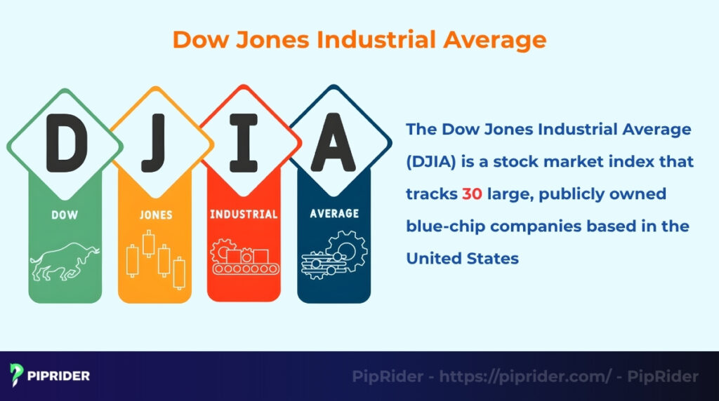 What is the Dow Jones Industrial Average (DJIA)?