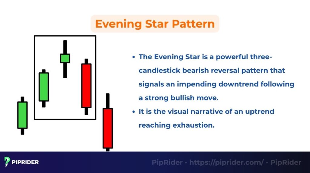 What is the Evening Star Pattern?