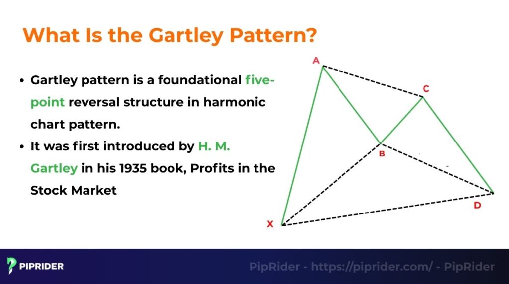 What Is the Gartley Pattern